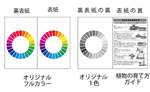 裏表紙 表紙 オリジナルフルカラー　裏表紙の裏 表紙の裏 オリジナル1色 植物の育て方ガイド