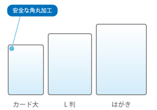 まる角